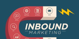 Ce este Inbound Marketing: Definitie, Exemple si Strategie
