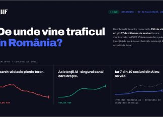 Traficul din AI crește rapid în România: ce arată datele reale din 799 de site-uri, într-un dashboard public trafic.d wf.ro lansat de DWF